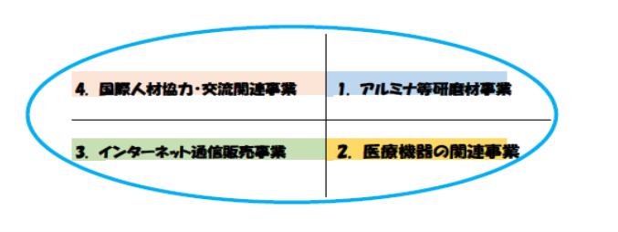 daido7
